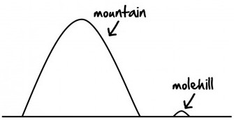selling the sizzle part 3 - mole hills become a mountain ESL Selling The Sizzle