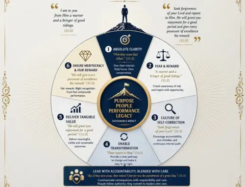 104) A Quran Based Timeless Leadership Model At C-Suite Level for Modern Enterprises