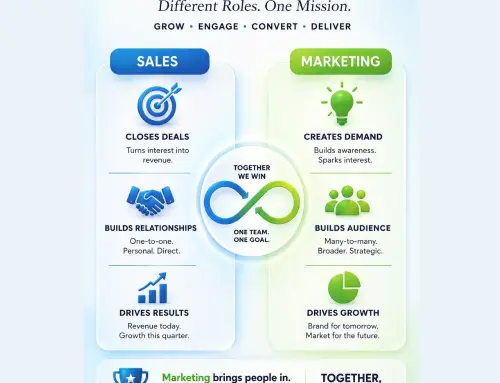 107) Sales vs Marketing: Two Sides of the Same Coin, But Never the Same Thing
